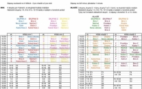 Otevřené MČR v Korfbal 4 - U11 a U13 , U16