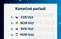 Slavíme 2.místo na turnaji Czech Korfball Open U17 